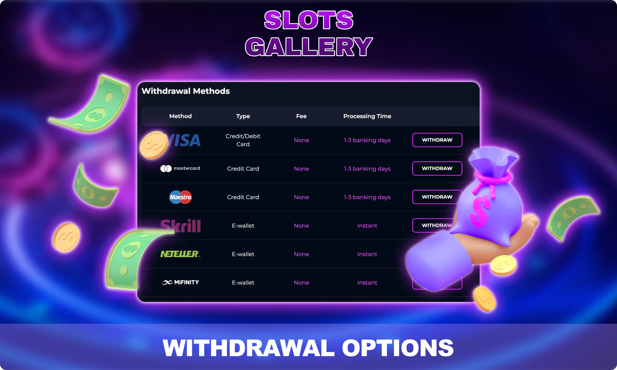 Withdrawal options at Slots Gallery New Zealand